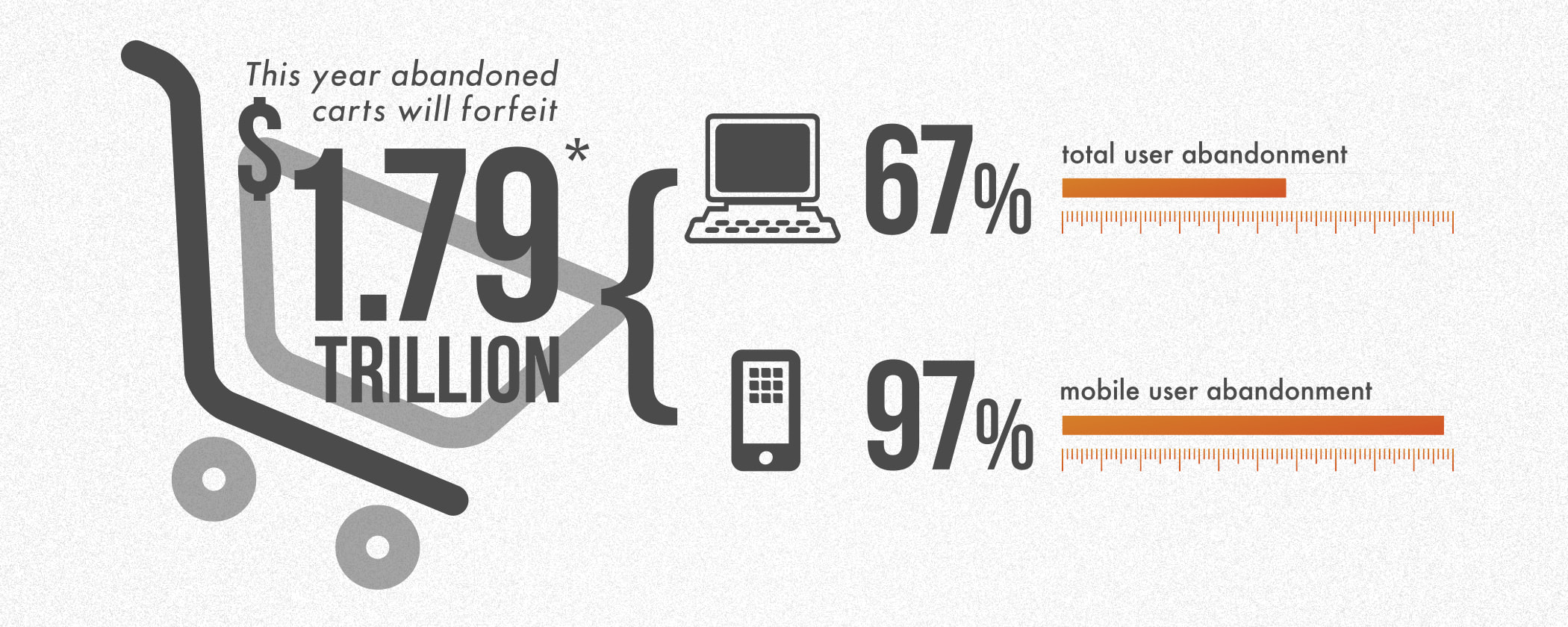 $1.79 Trillion Abandoned in Shopping Carts – Stop Your Customers from ...