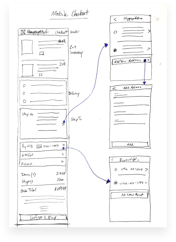 How to improve an E-Commerce Checkout Experience: UI/UX Case study, by  Shriya Shekhar